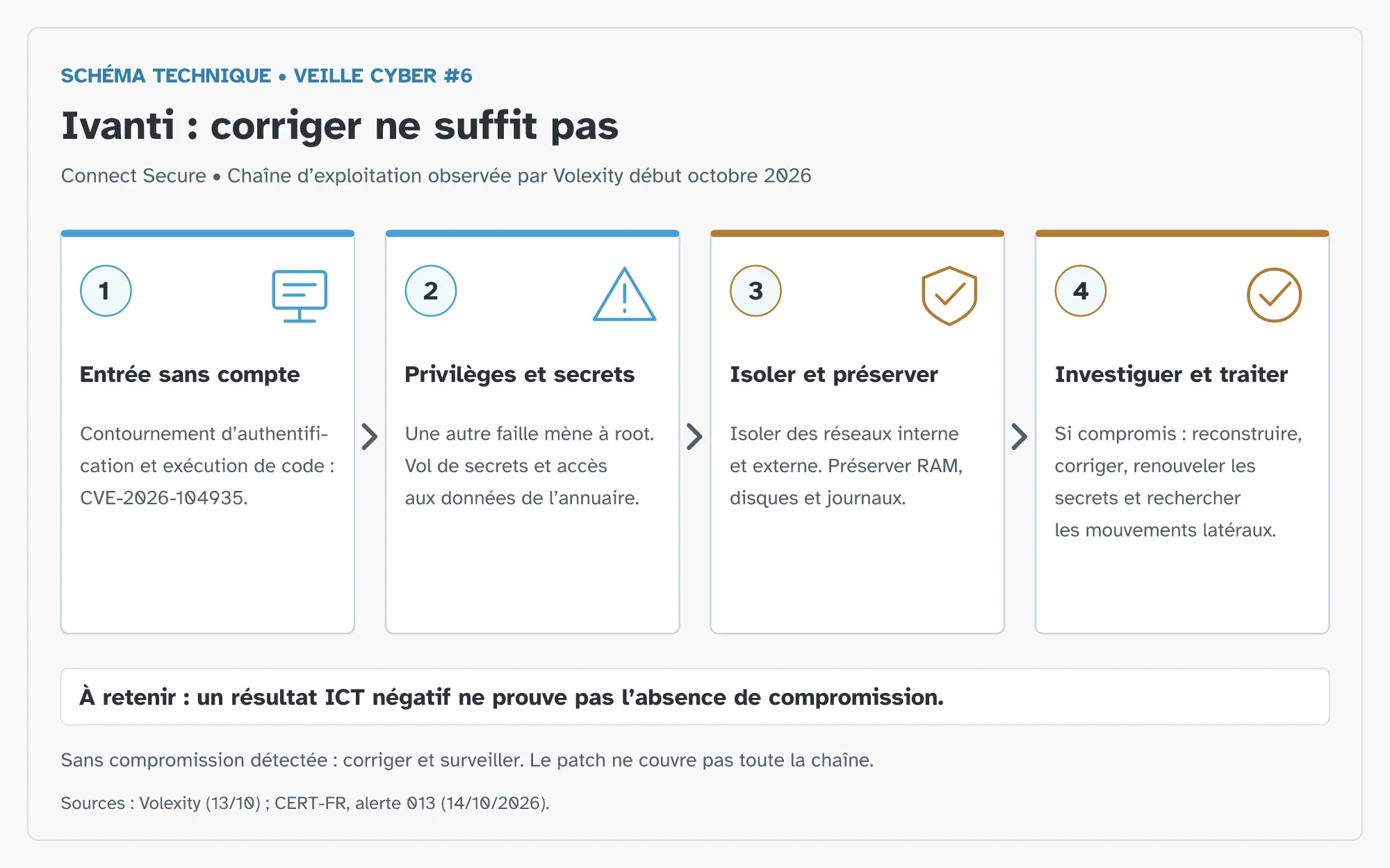 Description de l’image